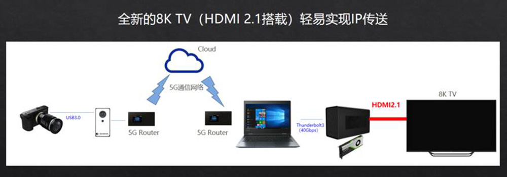 超高清視頻產(chǎn)業(yè)大會：夏普8K+5G生態(tài)版圖建設(shè)與拓展