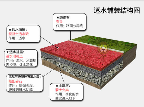 透水混凝土結(jié)構(gòu)
