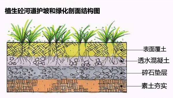 生態(tài)混凝土護坡