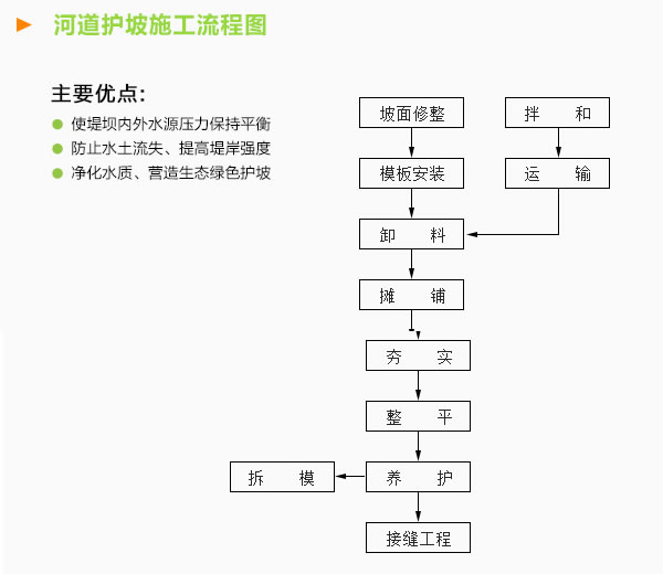生態(tài)混凝土護坡